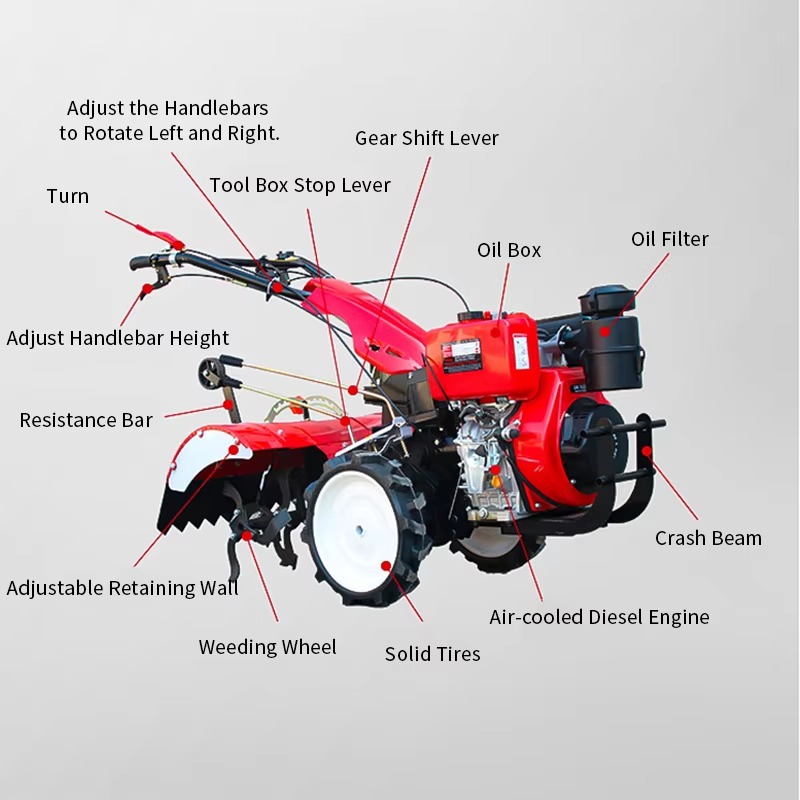 Rotary Tiller Walking Farm Tra – Farming Agriculture Machine recenzja i cena