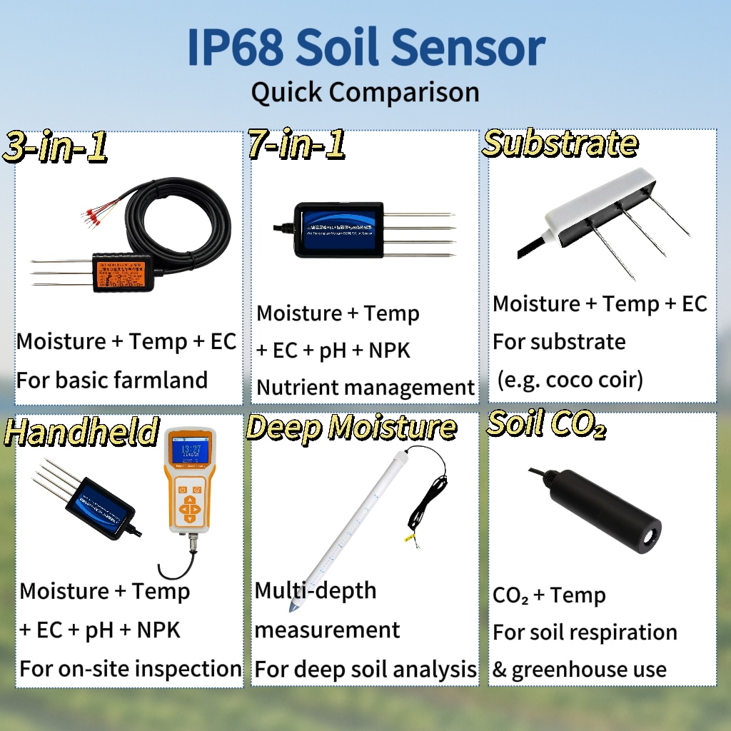 8 in 1 Digital Soil Sensor And – Soil Moisture Sensor recenzja i cena